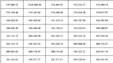 79 lỗi chạy quá tốc độ, 77 chủ xe nộp phạt nguội theo Nghị định 168