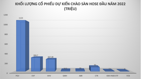 Cổ phiếu EPH sẽ rời sàn UPCoM từ 27/05