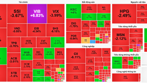 Nhịp đập Thị trường 20/08: Áp lực bán dâng cao, khối ngoại xả mạnh cổ phiếu VPB