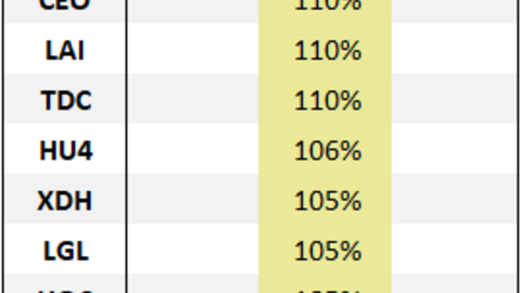 Bao nhiêu doanh nghiệp bất động sản nhà ở cán đích lợi nhuận 2025?