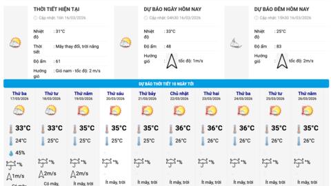 Dự báo thời tiết 10 ngày tới từ 17.3 đến 26.3 trên cả nước