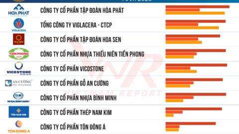 Những "ông lớn" doanh nghiệp Vật liệu xây dựng uy tín năm 2026 và chiến lược định vị phát triển giai đoạn mới