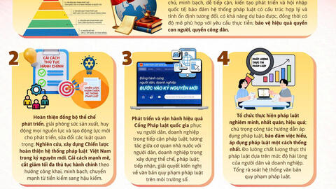 7 nhiệm vụ pháp luật trọng tâm triển khai Nghị quyết Đại hội XIV