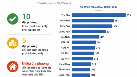 Bài 1: Không để nhà, đất công dôi dư “đóng băng”, “vô chủ”