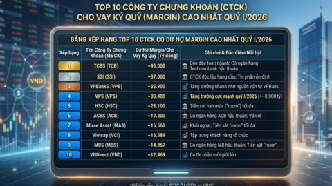 Ngành chứng khoán không còn là cuộc chơi “ai cũng có phần”