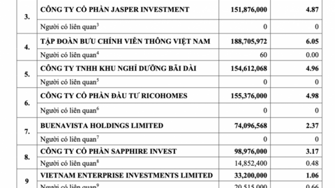 Cổ đông lớn dịch chuyển, nhiều ngân hàng thay lãnh đạo cấp cao