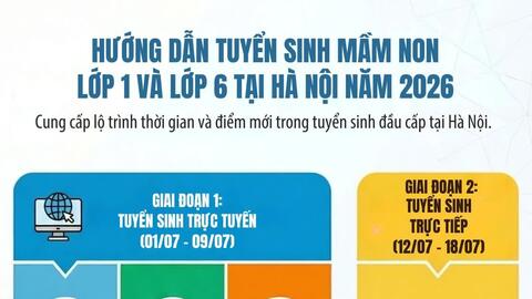Hà Nội hướng dẫn chi tiết tuyển sinh trực tuyến đầu cấp năm 2026