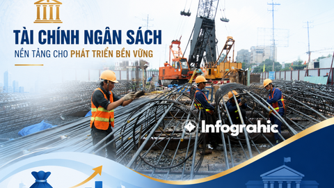 Thanh toán, chi trả ngân sách nhà nước qua Kho bạc Nhà nước trong 6 tháng đầu năm 2026