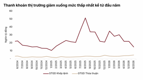 Thị trường chứng khoán tháng 7: Chờ "mạch ngầm" dẫn sóng