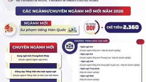 Trường Đại học Ngoại ngữ, Đại học Đà Nẵng mở rộng cơ hội hội nhập