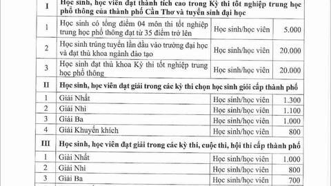 Cần Thơ thưởng 20 triệu đồng cho thủ khoa tốt nghiệp THPT, thủ khoa đại học