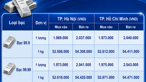 Giá bạc hôm nay 14/8/2026: Quay đầu sụt giảm
