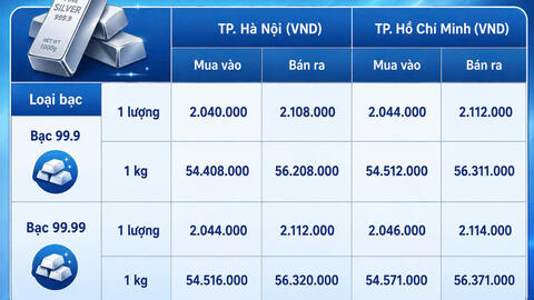 Giá bạc hôm nay 28/8/2026: Bạc chịu áp lực khi đồng USD mạnh lên