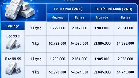 Giá bạc hôm nay 4/9/2026: Bật tăng trở lại