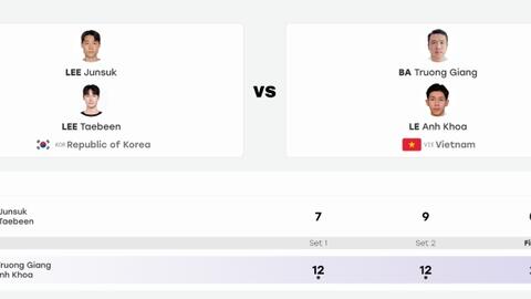 Teqball Việt Nam tranh huy chương đồng tại ASIAD 20