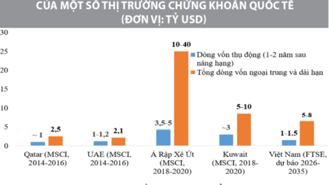 Thực trạng và giải pháp phát triển thị trường tài chính Việt Nam