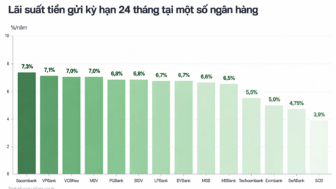 Lãi suất – tỷ giá hôm nay: Fed giữ nguyên lãi suất, USD diễn biến trái chiều