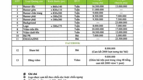 Báo giá website năm 2025