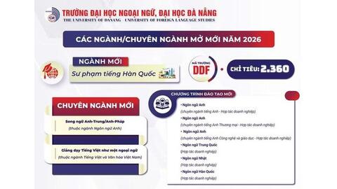 Trường Đại học Ngoại ngữ, Đại học Đà Nẵng mở rộng cơ hội hội nhập