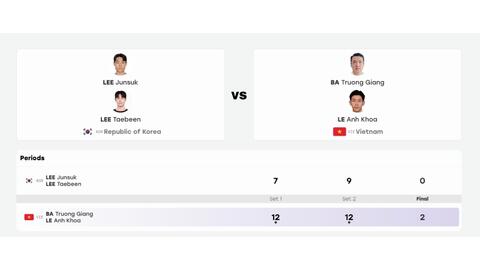 Teqball Việt Nam tranh huy chương đồng tại ASIAD 20
