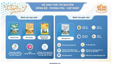 Nâng cao khả năng Tiếng Anh với sách giáo khoa Tiếng Anh 7 Global Success