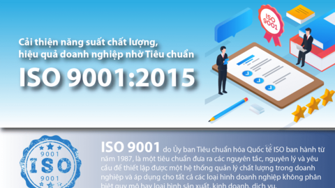 Cải thiện năng suất chất lượng, hiệu quả doanh nghiệp nhờ Tiêu chuẩn ISO 9001:2015