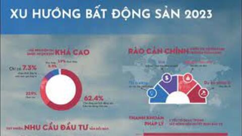 Xu hướng bất động sản 2023