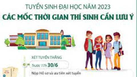 Tuyển sinh đại học năm 2023: Các mốc thời gian cần lưu ý