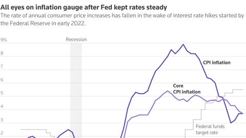 Những sự kiện tài chính quan trọng sẽ diễn ra trong tuần 13-17/11
