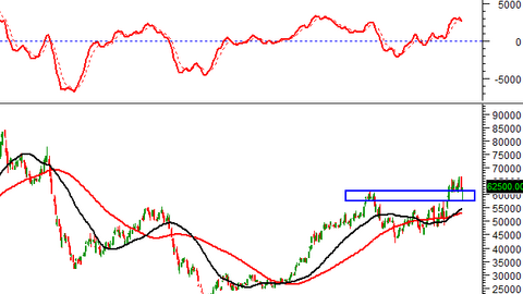 Tuần 27/11-01/12/2023: 10 cổ phiếu nóng dưới góc nhìn PTKT của Vietstock