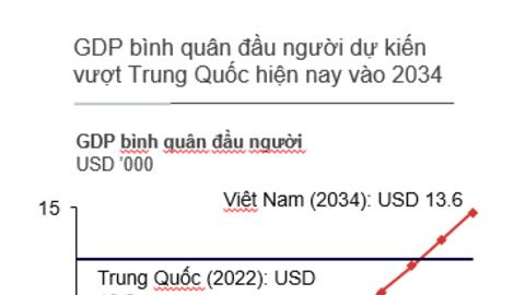 Techcombank nắm bắt cơ hội dài hạn từ tầng lớp trung lưu đang tăng nhanh