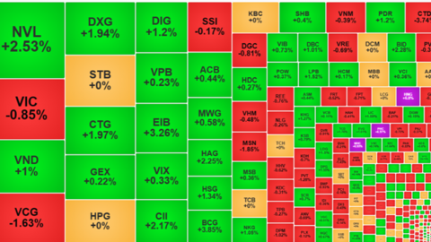 Cổ phiếu ngân hàng dậy sóng phiên sáng ngày 10/1: BID xác lập đỉnh mới, thanh khoản SHB cao kỷ lục