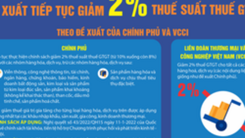 Giảm thuế để trợ lực người dân, doanh nghiệp