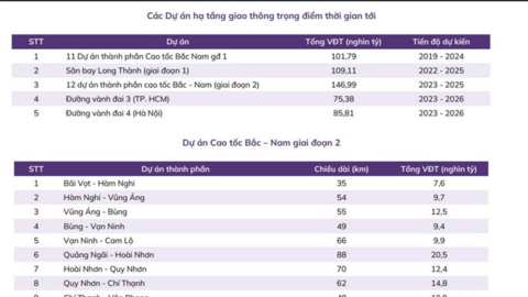 Cảng Đoạn Xá chốt ngày trả cổ tức và cổ phiếu thưởng tổng tỷ lệ 15%, đặt kỳ vọng vào mảng nhựa đường