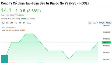 Cổ phiếu Ninh Vân Bay "bay cao", thị giá tăng gần 50% sau 6 phiên tăng trần