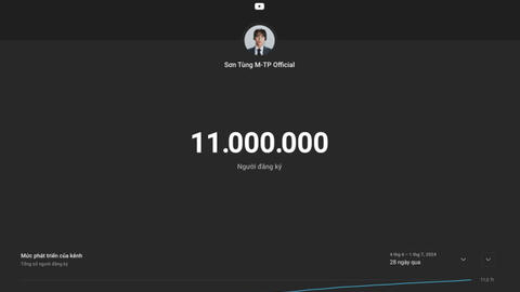 Giá cát-xê của ca sĩ sở hữu kênh YouTube có số người đăng ký cao nhất Việt Nam