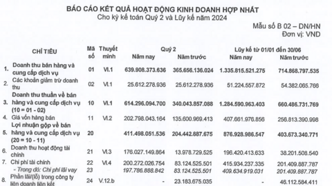 Thêm 1 công ty báo lãi đột biến 4 lần trong quý 2/2024: Mỗi ngày “bỏ túi” 4 tỷ lãi ròng nhờ thu phí BOT