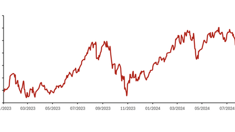 Ai níu giữ đà tăng của chứng khoán?