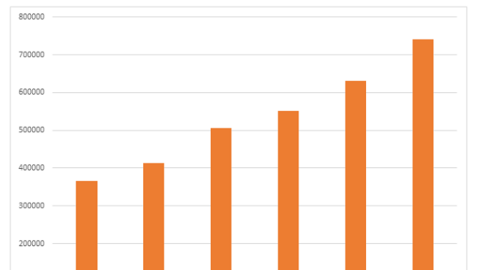 Năm bản lề triển khai chiến lược chuyển đổi, lãi trước thuế SHB tăng 25%, vượt kế hoạch năm
