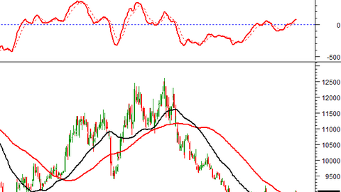 Tuần 24-28/02/2025: 10 cổ phiếu nóng dưới góc nhìn PTKT của Vietstock
