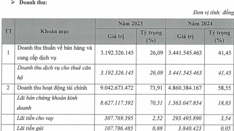Doanh nghiệp của chuyên gia đầu tư chứng khoán theo luật nhân quả chuẩn bị lên UPCoM
