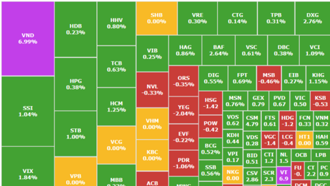 Cổ phiếu thị giá thấp nhất nhóm ngân hàng giao dịch đột biến