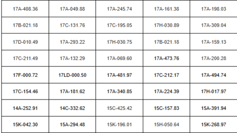 79 lỗi chạy quá tốc độ, 77 chủ xe nộp phạt nguội theo Nghị định 168