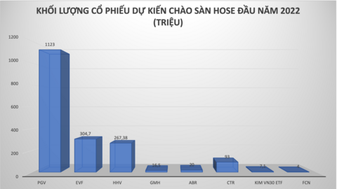 Cổ phiếu EPH sẽ rời sàn UPCoM từ 27/05