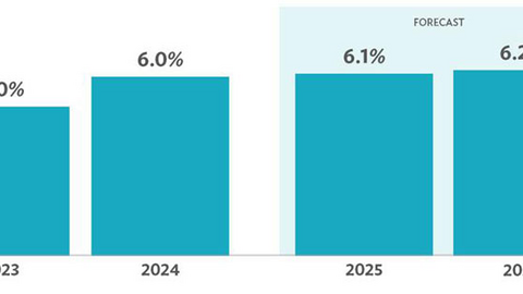 Thuế quan mới của Mỹ “phủ mây đen” lên triển vọng kinh tế Campuchia