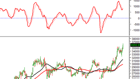 Tuần 28/07-01/08/2025: 10 cổ phiếu nóng dưới góc nhìn PTKT của Vietstock