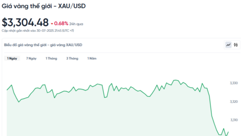 Giá vàng hôm nay 31/07/2025