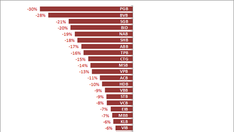 Cổ phiếu khu công nghiệp đắt nhất ngành giao dịch trên HOSE ngày 28/10, giá tham chiếu hơn 161,000 đồng/cp