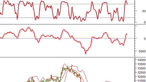 Tuần 10-14/11/2025: 10 cổ phiếu nóng dưới góc nhìn PTKT của Vietstock