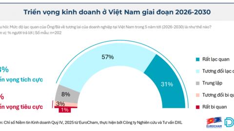 Việt Nam- "Điểm đến lý tưởng" của doanh nghiệp châu Âu